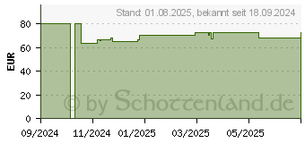 Preistrend fr Cherry Stream Desktop Comfort (JD-8550DE-0)