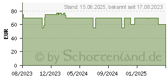 Preistrend fr Montech AIR 903 BASE