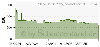 Preistrend fr Hisense Germany GmbH Hisense 108cm 43 4K Qled Smart TV Fernseher (43E77NQ)