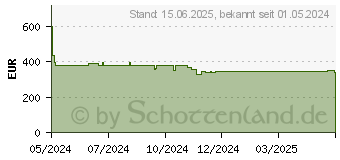 Preistrend fr Hisense 55E6NT