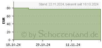 Preistrend fr Chieftec Iceberg All-In-One Wasserkhler