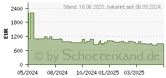 Preistrend fr Hisense 85E6NT