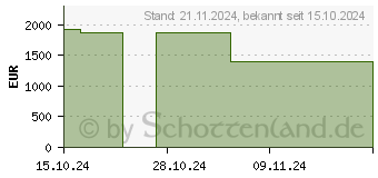 Preistrend fr HP Mini IP Conf wMTR i713700T 16GB/256PC - Komplettsystem - Core i7 (A1ZB6AW#ABB)