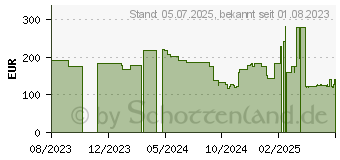 Preistrend fr Fanvil X210 V2 IP-Telefon Schwarz 20 Zeilen LCD