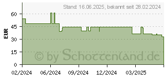 Preistrend fr Reolink REO E320 - berwachungskamera, IP, WLAN, innen E Series E320 (WCE1PT2K03)