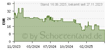 Preistrend fr Hama TV-Wandhalterung, starr, 191 cm (75 ) bis 40 kg Schwarz (00220807)