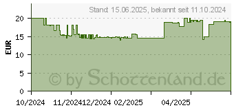 Preistrend fr Hama Funktastatur WK-200 (00173055)