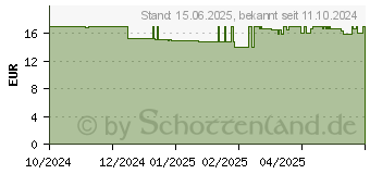 Preistrend fr Hama CK-200 wei (00173053)