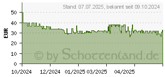 Preistrend fr Hama CK-400 (00173058)