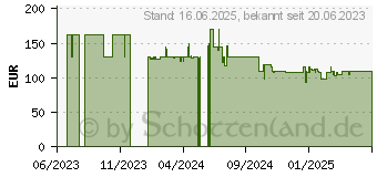 Preistrend fr Ninja Woodfire OG701 Stand (XSKGRLLSTDEUK)