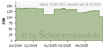 Preistrend fr Corsair NAUTILUS 360 RS ARGB Schwarz (CW-9060093-WW)