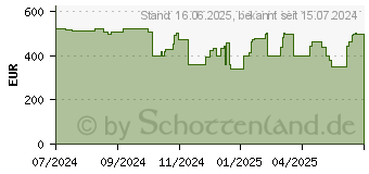 Preistrend fr Arlo Pro 5 2K berwachungskamera auen, 3er Set (VMC4360P-200EUS)