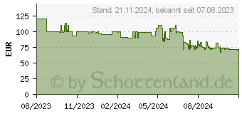 Preistrend fr Severin Hand-Stielsauger HV7173