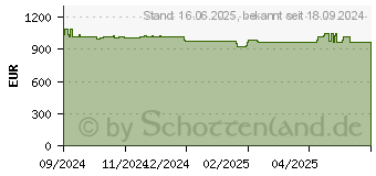 Preistrend fr Iiyama 32 W LCD Bonded Projective Capacitive (TF3239AS-B1AG)