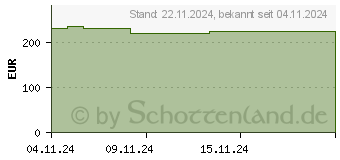 Preistrend fr Iiyama ProLite XUB2797QSU-B2 WQHD