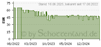 Preistrend fr KRUPS GX3328 Silent Vortex Kaffeemhle schwarz