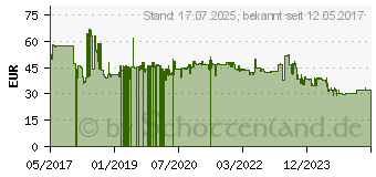 Preistrend fr SPAX Holzbauschrauben T40 Tellerkopf Wirox 8 x 240 mm 50 Stck (0251010802405)