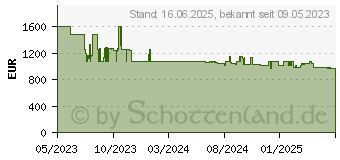 Preistrend fr Siemens Kg49naxcf Khlschrank Mit Gefrierfach