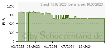 Preistrend fr Bosch WGB256040 Serie 8
