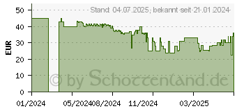 Preistrend fr TechniSat Techniradio 50 Radiowecker, DAB, DAB+, AM, FM, Schwarz (0000/3997)