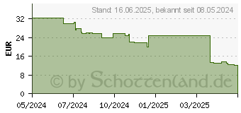 Preistrend fr Lego Animal Crossing Flieg mit Dodo Airlines Bausatz, Mehrfarbig (77051)