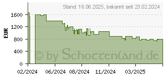 Preistrend fr Ecovacs X2 Combo Saugroboter mit Wischfunktion, 8700Pa, Omni Reinigungstation Deebot X2 Combo