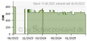 Preistrend fr WatchGuard Firebox T25 (WGT25031)