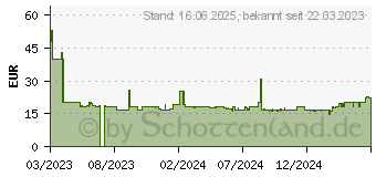 Preistrend fr Hama Tube 3.0 Tragbarer Mono-Lautsprecher Wei 3 W (00188207)