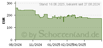 Preistrend fr Oppo Reno12 F 4G 8/256GB matte-grey (110010234213)