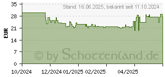 Preistrend fr Hama Tastatur-Maus-Set (kabelgebunden) WKM-200 (00173056)