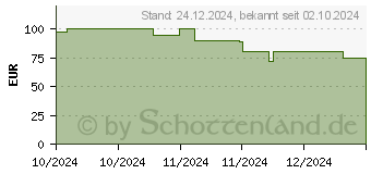 Preistrend fr Lian Li LANCOOL 207 wei