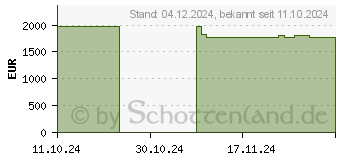 Preistrend fr HP OMEN GT16-0471ng (AV4H2EA)