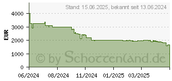 Preistrend fr Philips 77OLED759 4K OLED Ambilight TV (77OLED759/12)