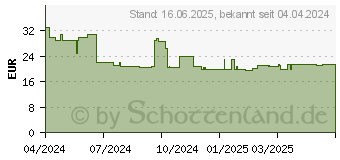 Preistrend fr Brennenstuhl Steckdosenleiste Bremounta 5fach+USB-C wei (1150660425)