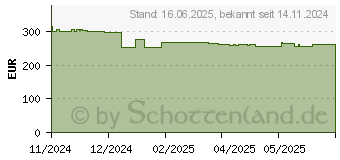 Preistrend fr Viewsonic VG2709-2K-MHDU-2 WQHD