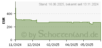 Preistrend fr Viewsonic VG2709U-2K WQHD