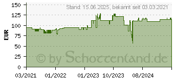 Preistrend fr Rexel Secure X8-SL Aktenvernichter Kreuzschreddern 60 dB Schwarz (2020126EU)