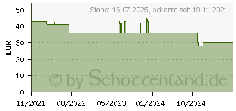 Preistrend fr Buhl Data Service Buhl Data Wiso Steuer Plus 2022 fr Windows (DL42881-22)