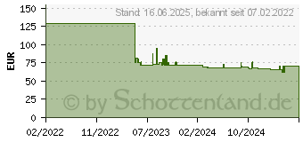 Preistrend fr Legamaster Moderationszubehr 17 Teile (7-125600)