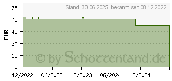 Preistrend fr Buhl Data Wiso ER+Kasse 2023 Download Win, Deutsch (DL42922-23)