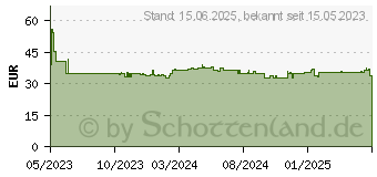 Preistrend fr Neomounts Tablethalterung wei Klemme 1kg 4.7-12.9 /hv/neig/schwenk/rotation (DS15-545WH1)