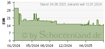 Preistrend fr Bomann TA 6065 CB (660652)