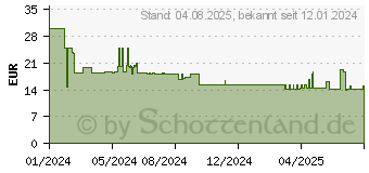 Preistrend fr Bomann TA 6065 CB Toaster 870 W schwarz (660652)