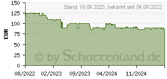 Preistrend fr Beurer BF 980 Wifi Diagnosewaage 760.09 (76009)