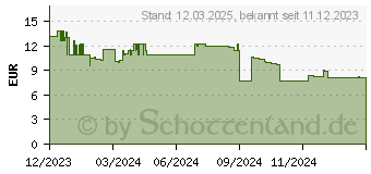 Preistrend fr Leitz WOW Broscheren Gerader Schnitt Rot - Wei (53192026)