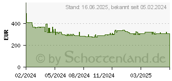 Preistrend fr MAKITA DTM52ZJX2 Akku-Multifunktionswerkzeug solo inkl. Makpac Zubehr