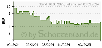 Preistrend fr Novus Tackerklammern 53/6 Feindraht hart 6 mm (042-0773)