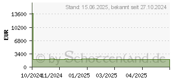 Preistrend fr XEROX VersaLink B625 (B625V_DN)