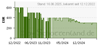 Preistrend fr Rowenta X-Force Flex 12.60 Aqua Auto 4in1 (RH98C0WO)