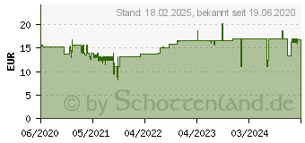 Preistrend fr Sigel 10 Sigel Glckwunschkarten Golden Bubble DIN A6 (DS106)